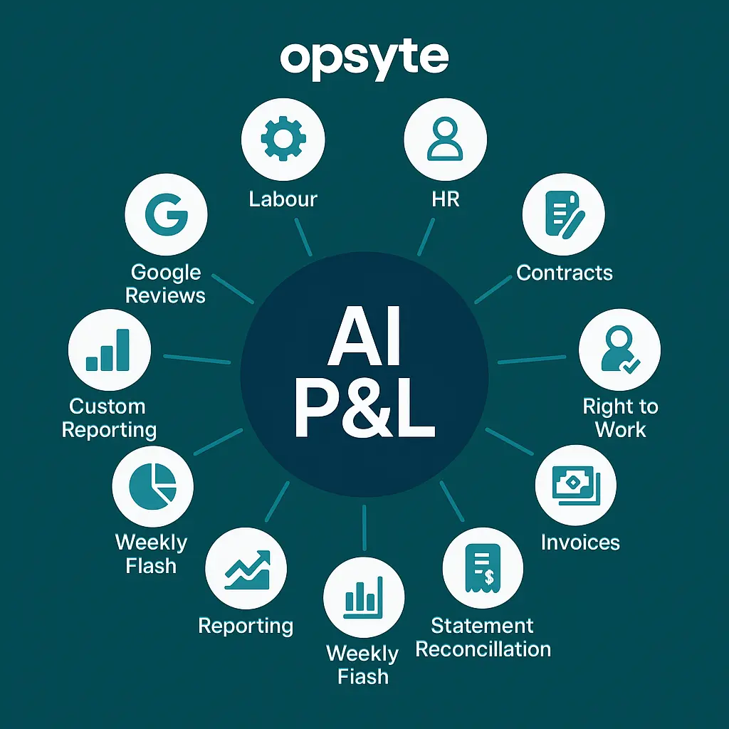 Opsyte and software for pubs