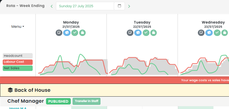 Opsyte dashboard
