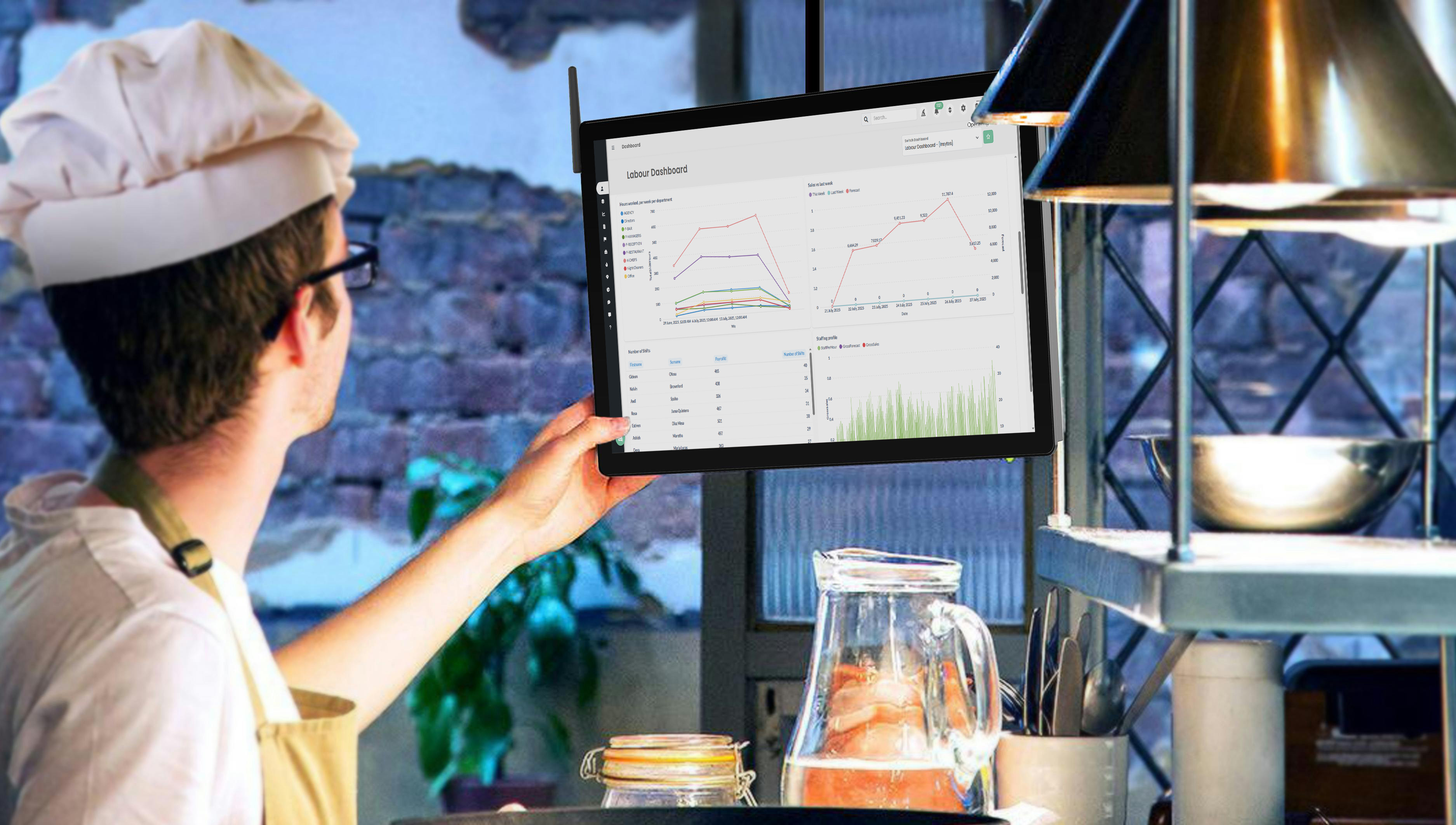 image of automated monitoring system (for a food and agtech)